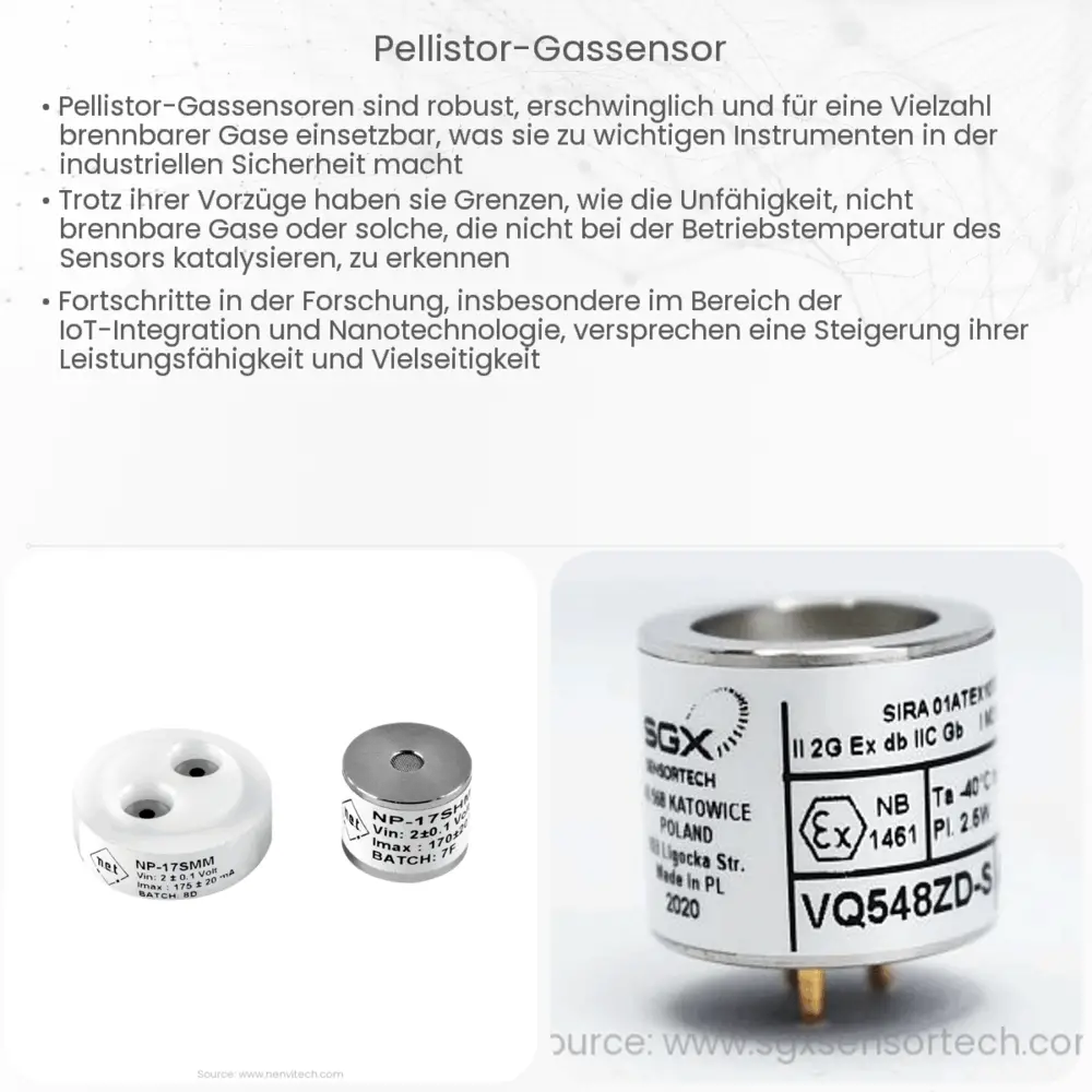 Pellistor-Gassensor