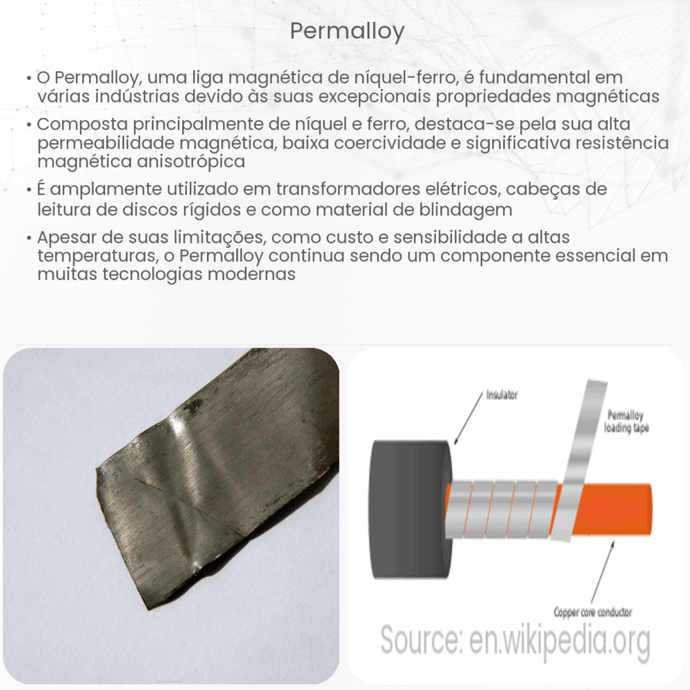 Permalloy