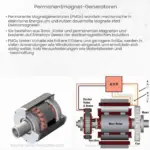 Permanentmagnet-Generatoren
