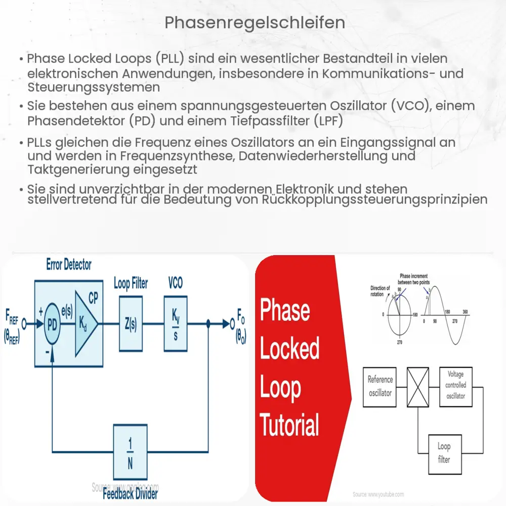 Phasenregelschleifen