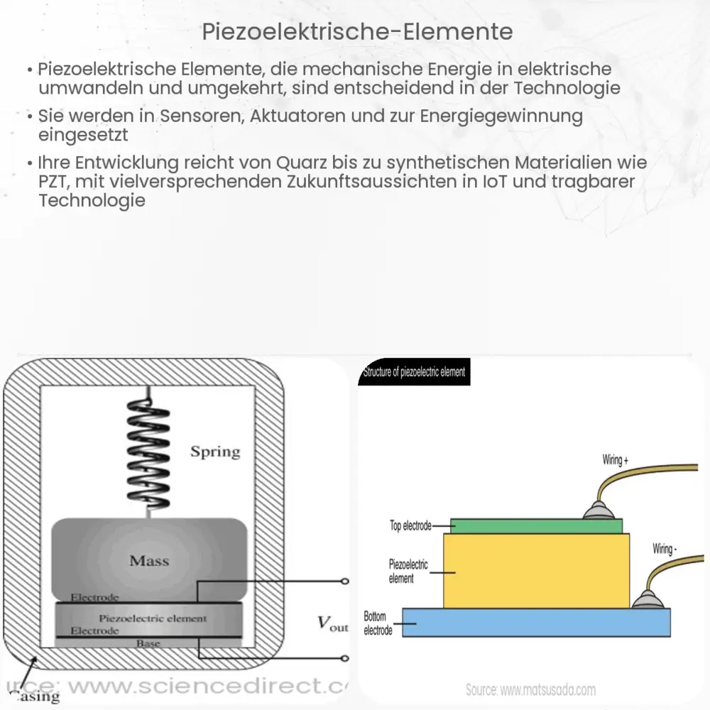 Piezoelektrische Elemente