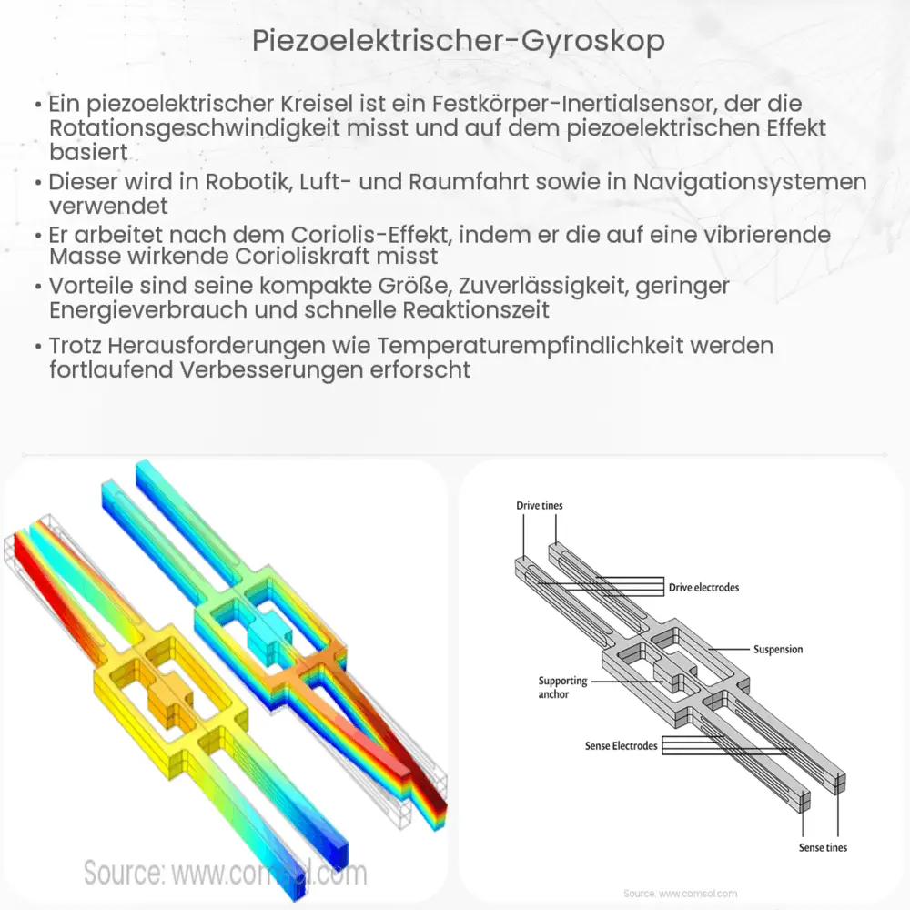piezoelektrischer Gyroskop