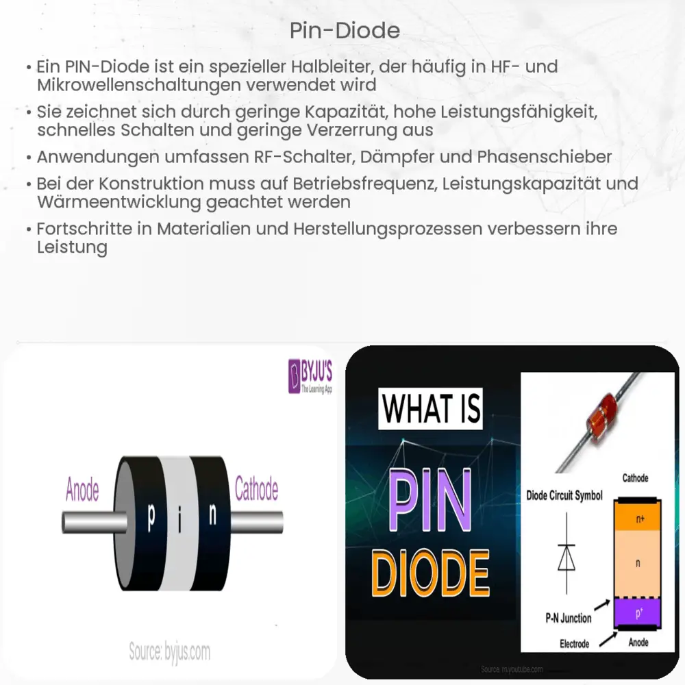 PIN-Diode