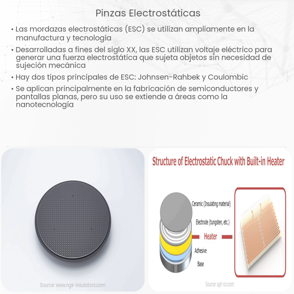 Pinzas electrostáticas