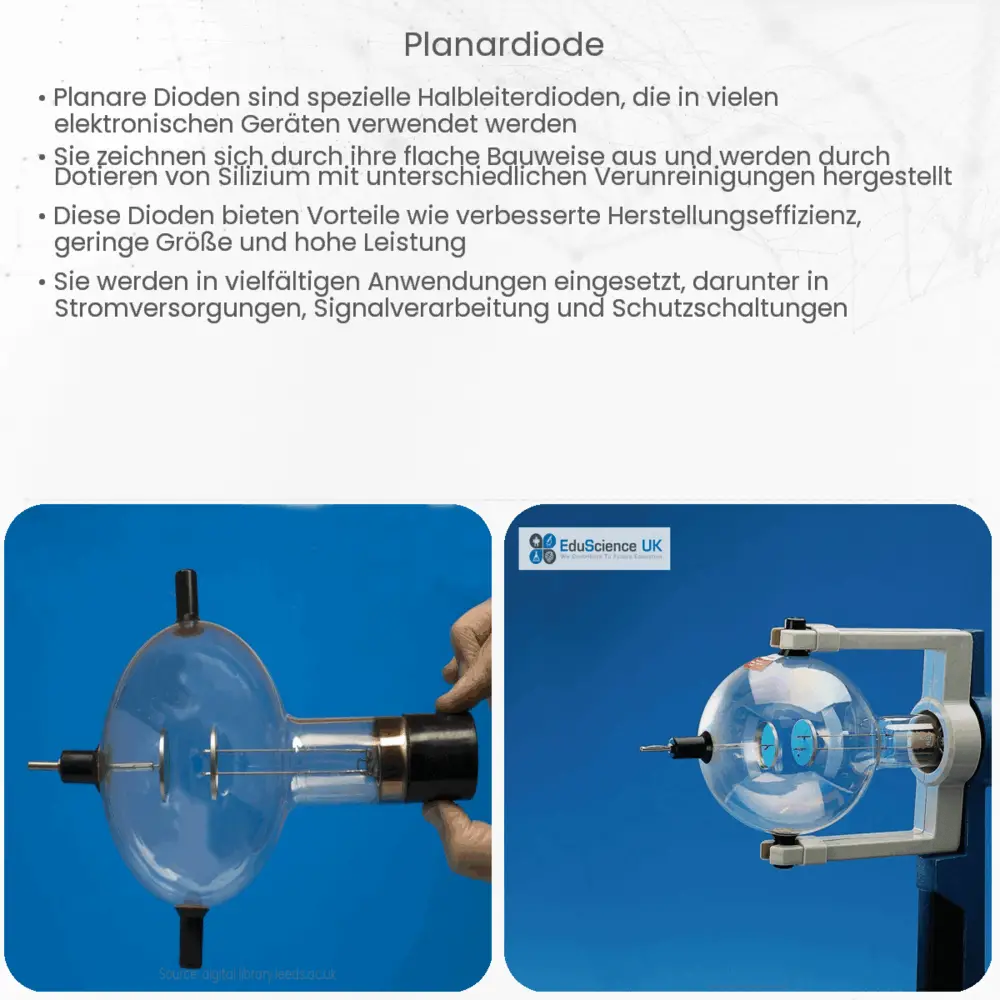 Planardiode