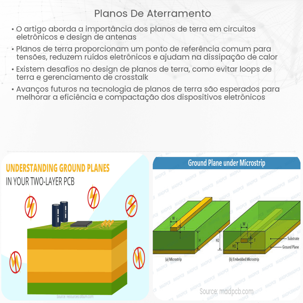Planos de aterramento