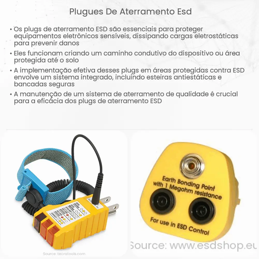 Plugues de aterramento ESD