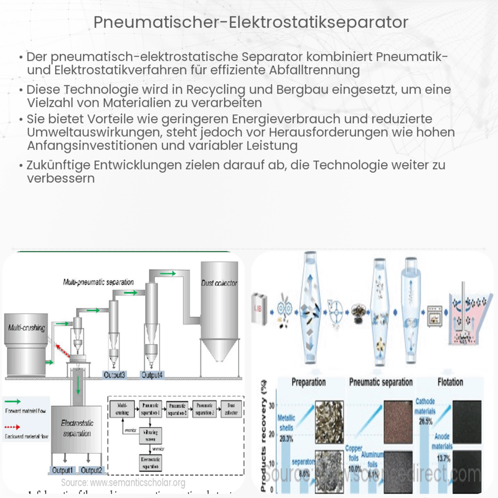 Pneumatischer Elektrostatikseparator