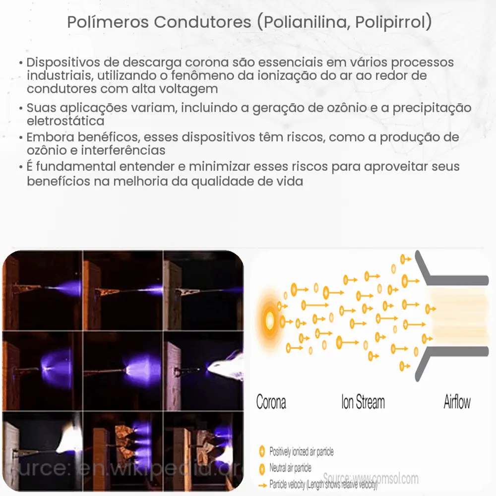 polímeros condutores (polianilina, polipirrol)
