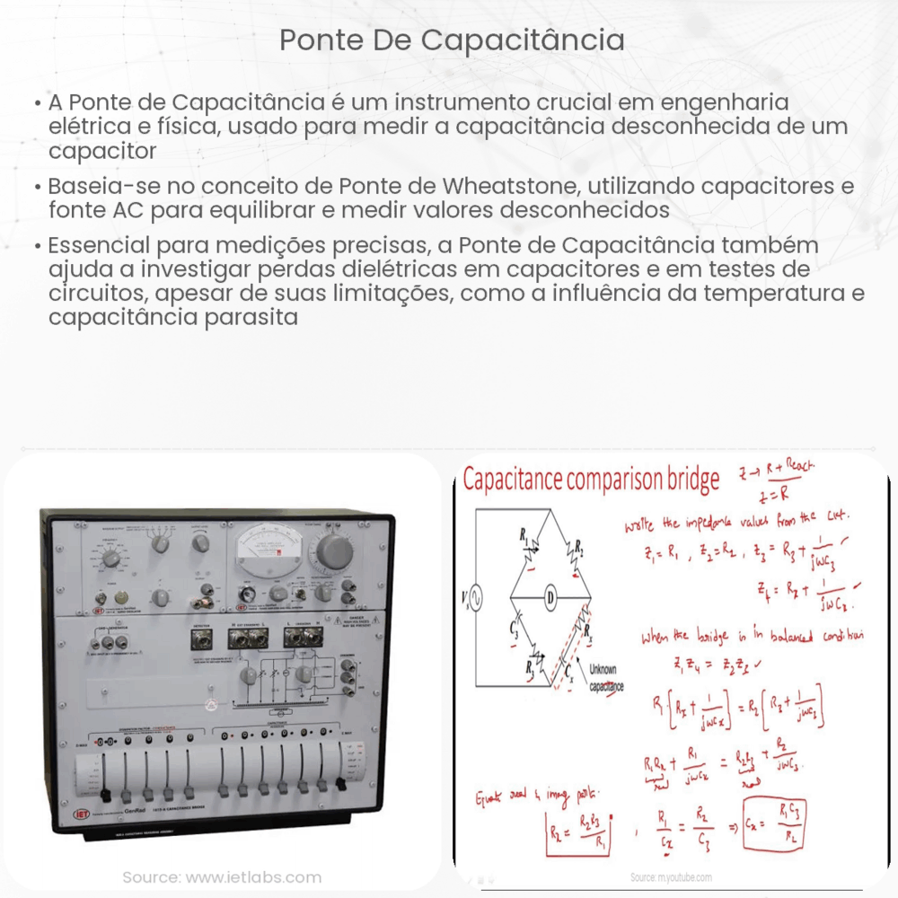 Ponte de capacitância
