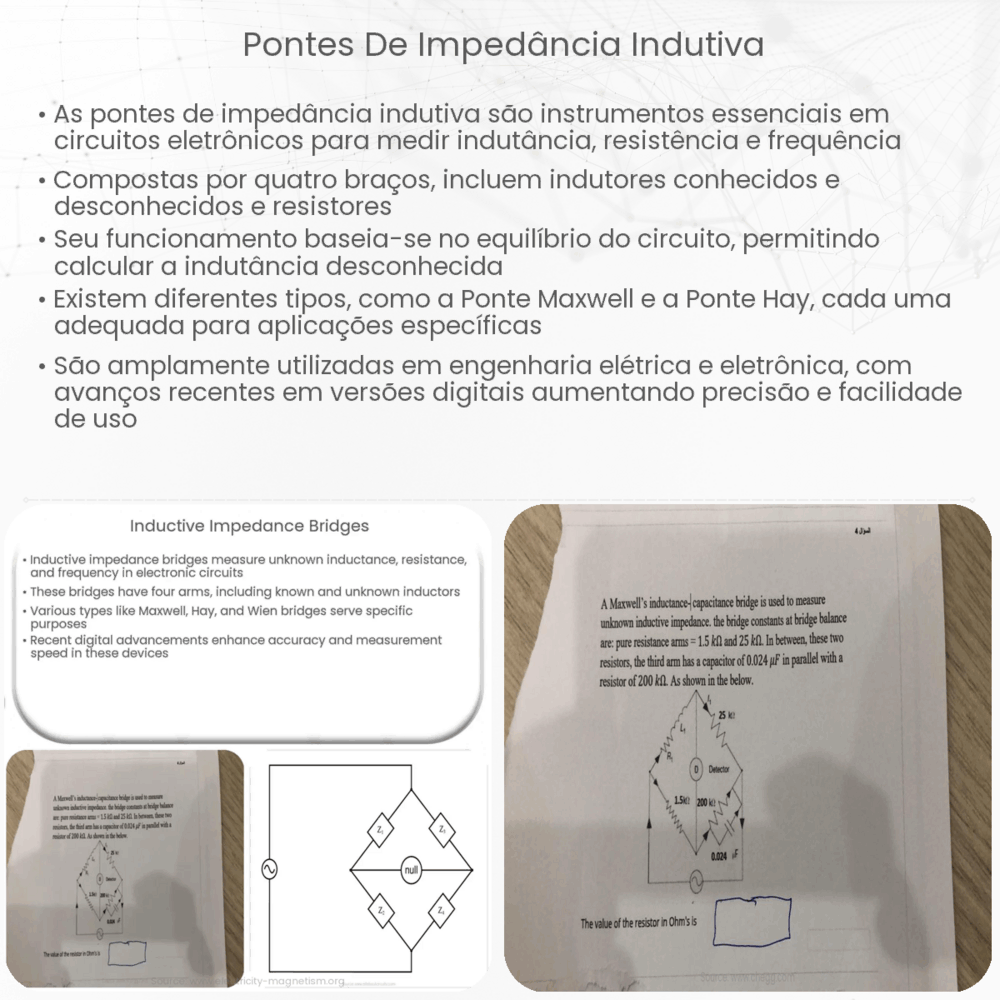 Pontes de impedância indutiva