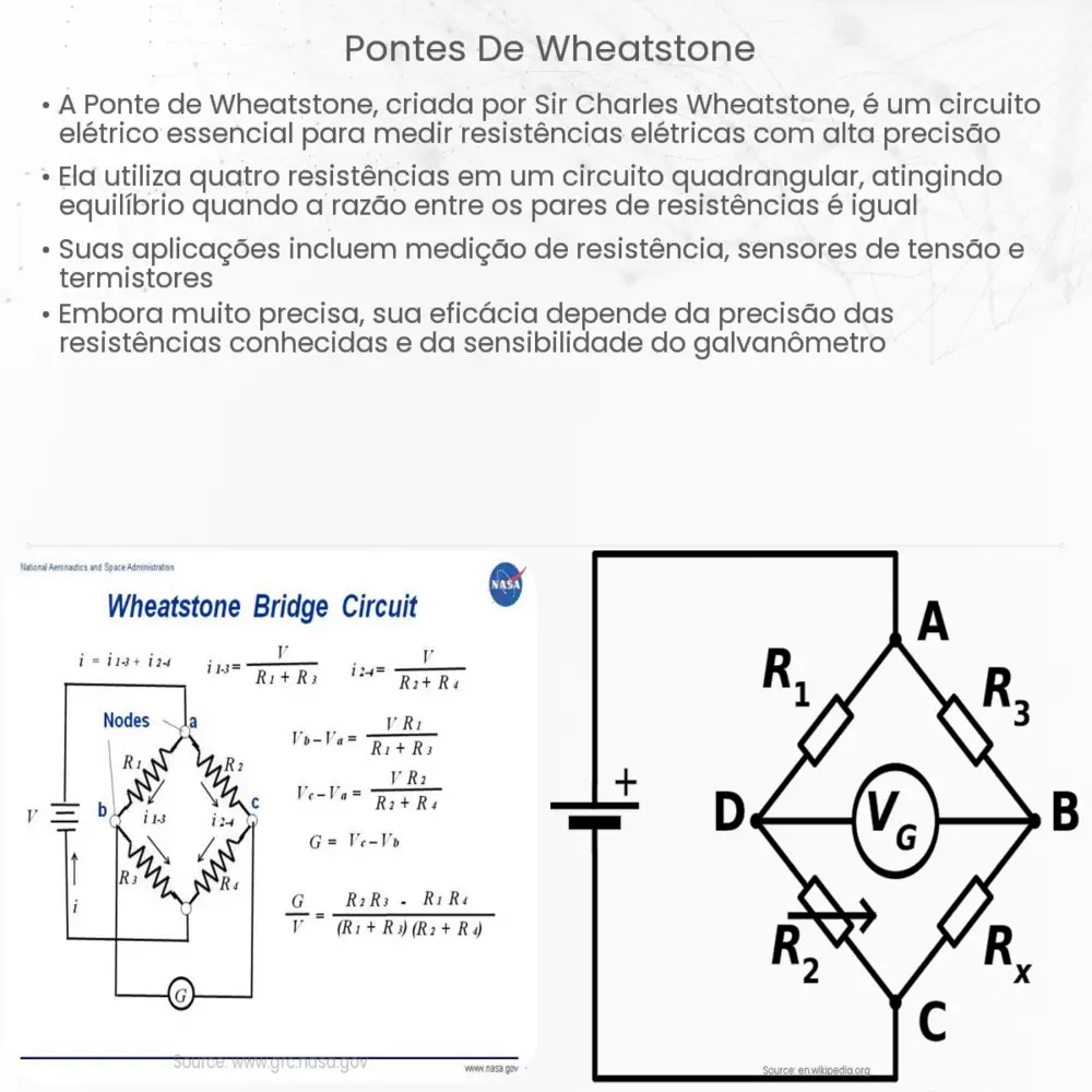 Pontes de Wheatstone