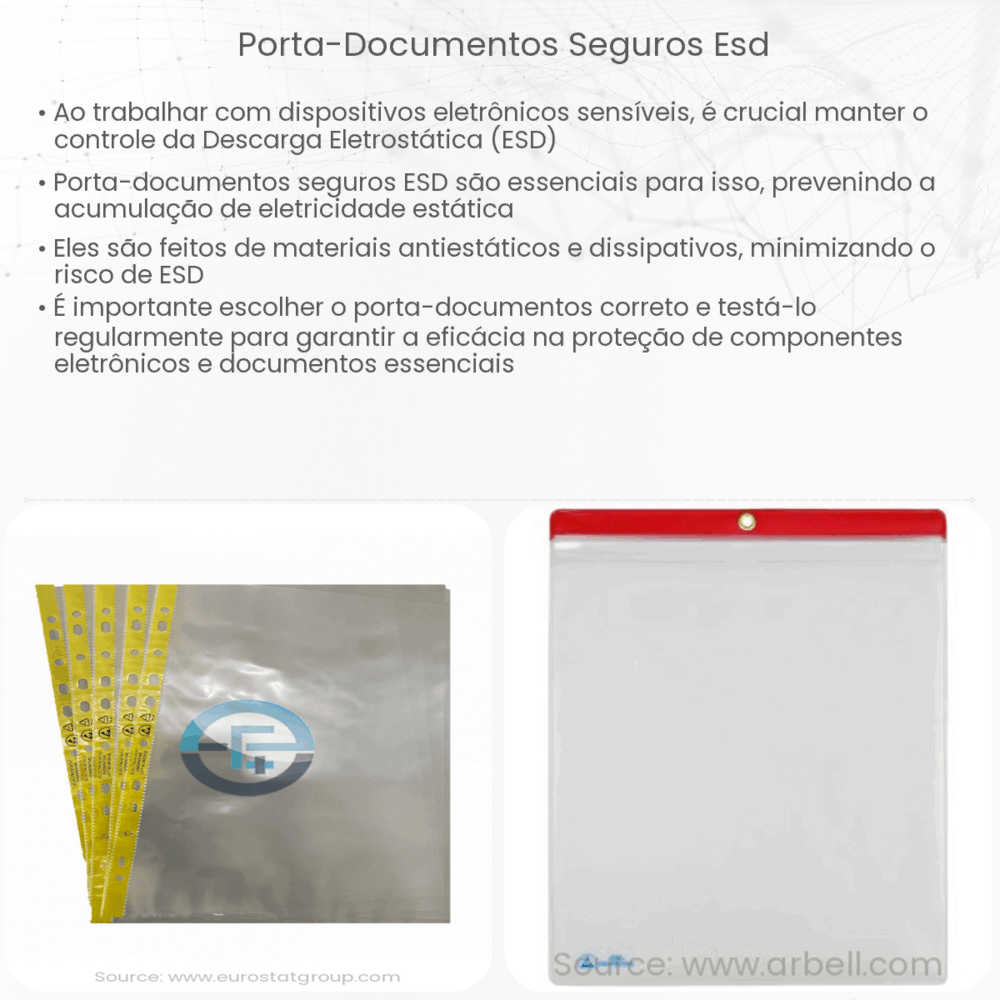 Porta-documentos seguros ESD