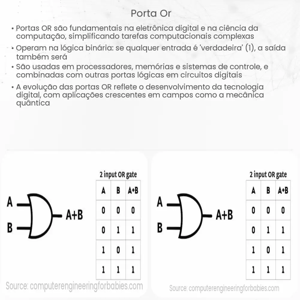 Porta OR