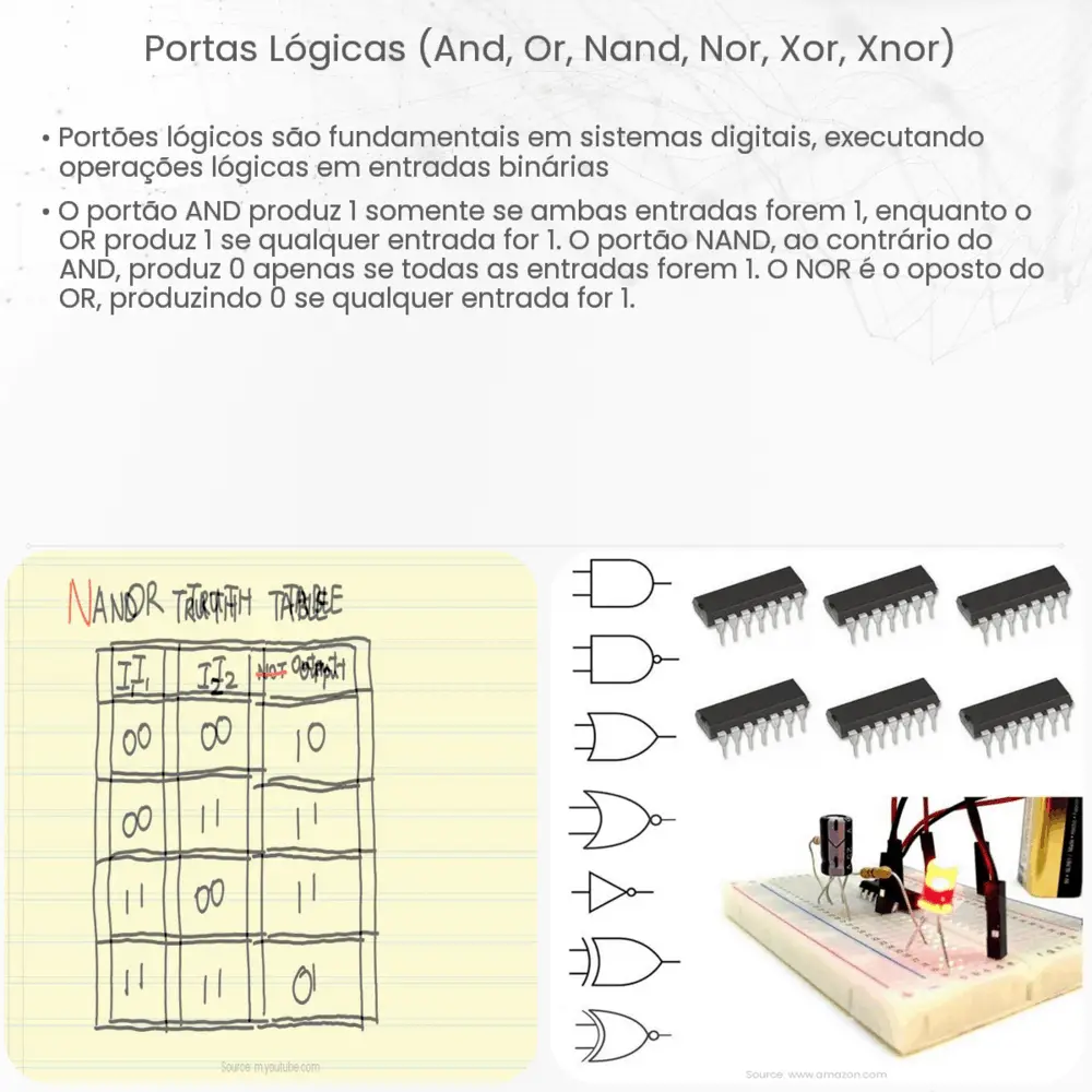 Portas lógicas (AND, OR, NAND, NOR, XOR, XNOR)