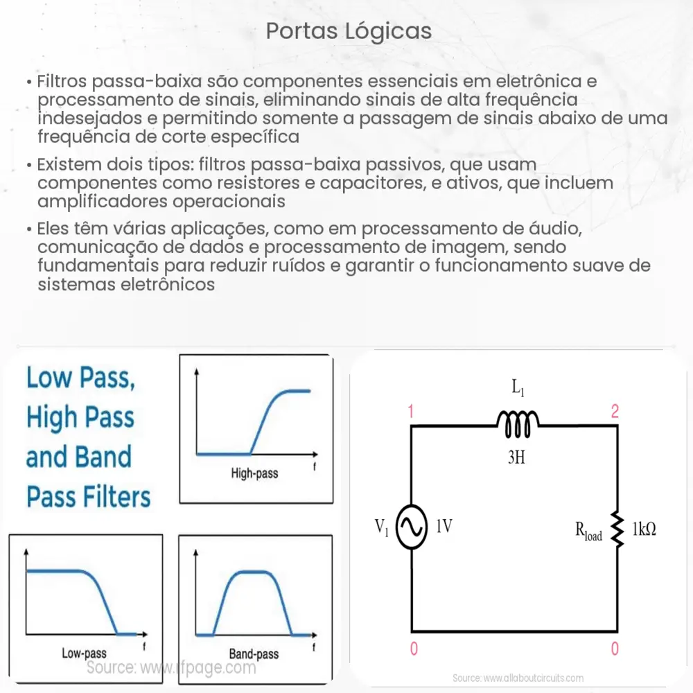 Portas lógicas