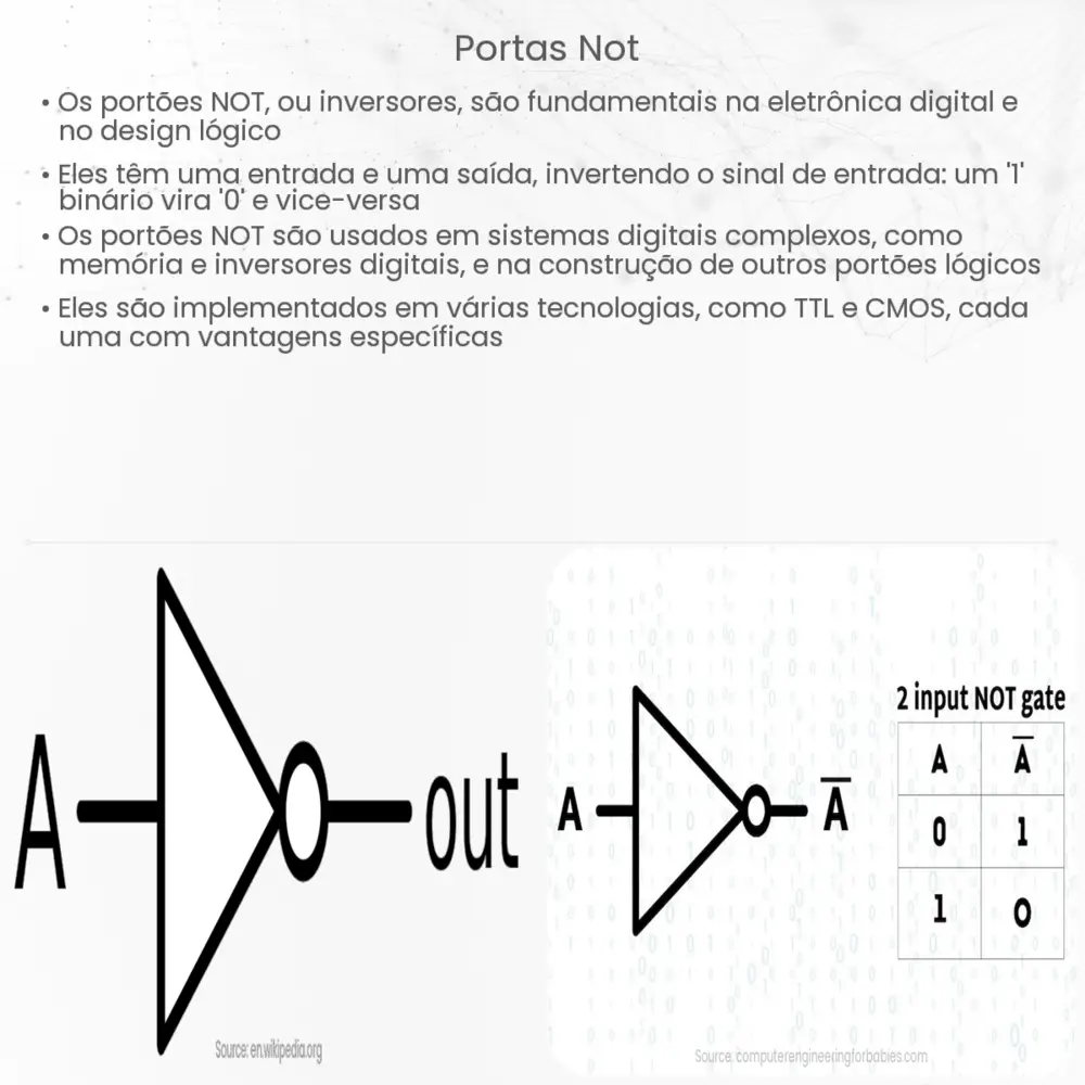 Portas NOT