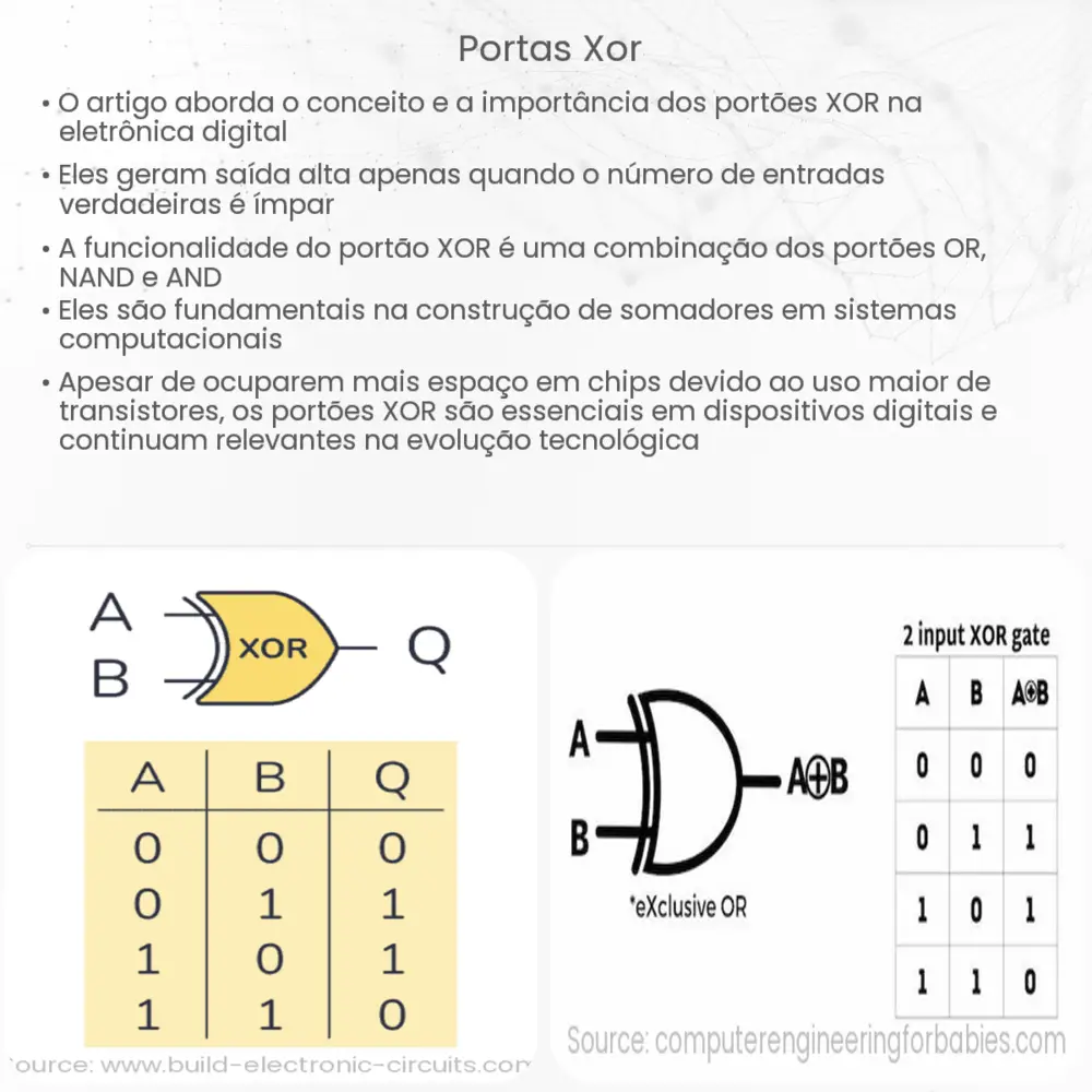Portas XOR