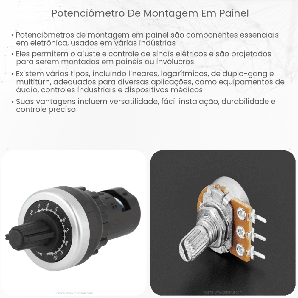 Potenciómetro de montagem em painel