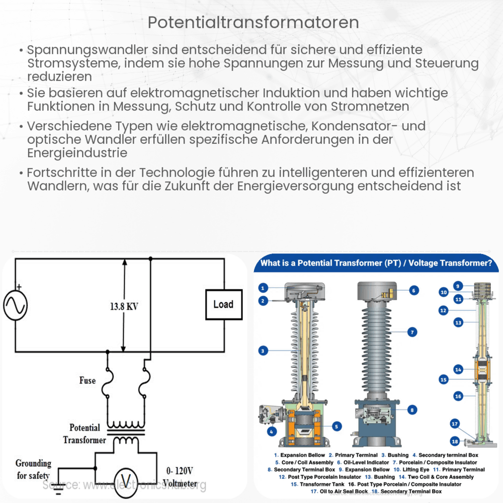 Potentialtransformatoren