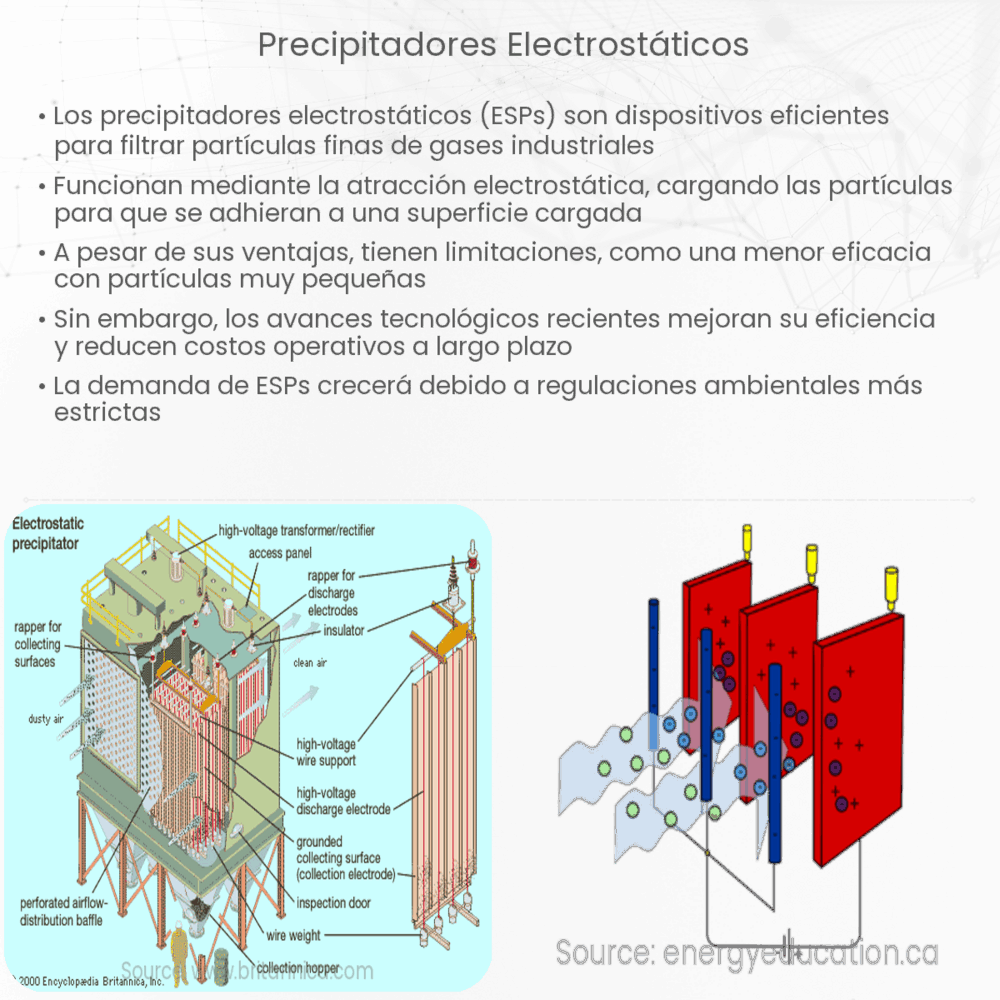 Precipitadores electrostáticos