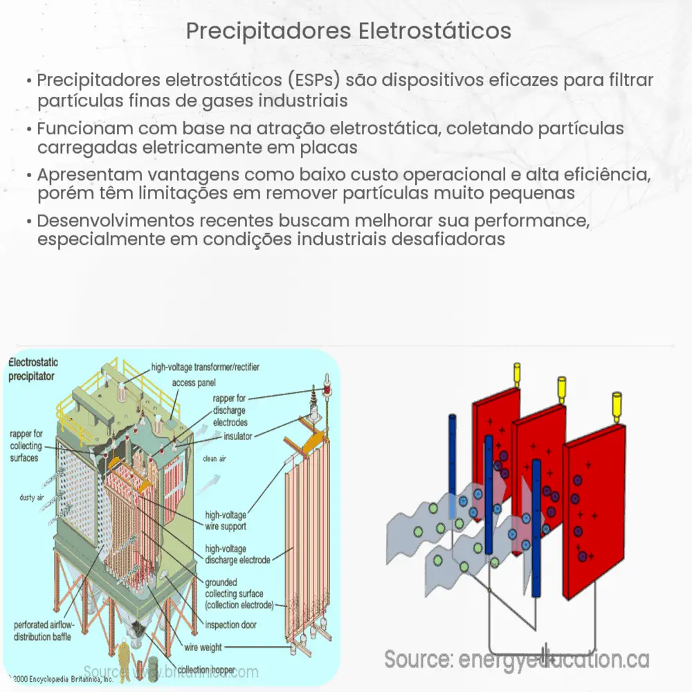 Precipitadores eletrostáticos