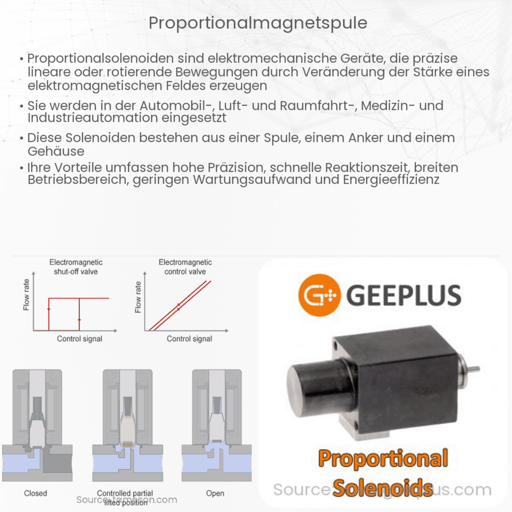 Proportionalmagnetspule