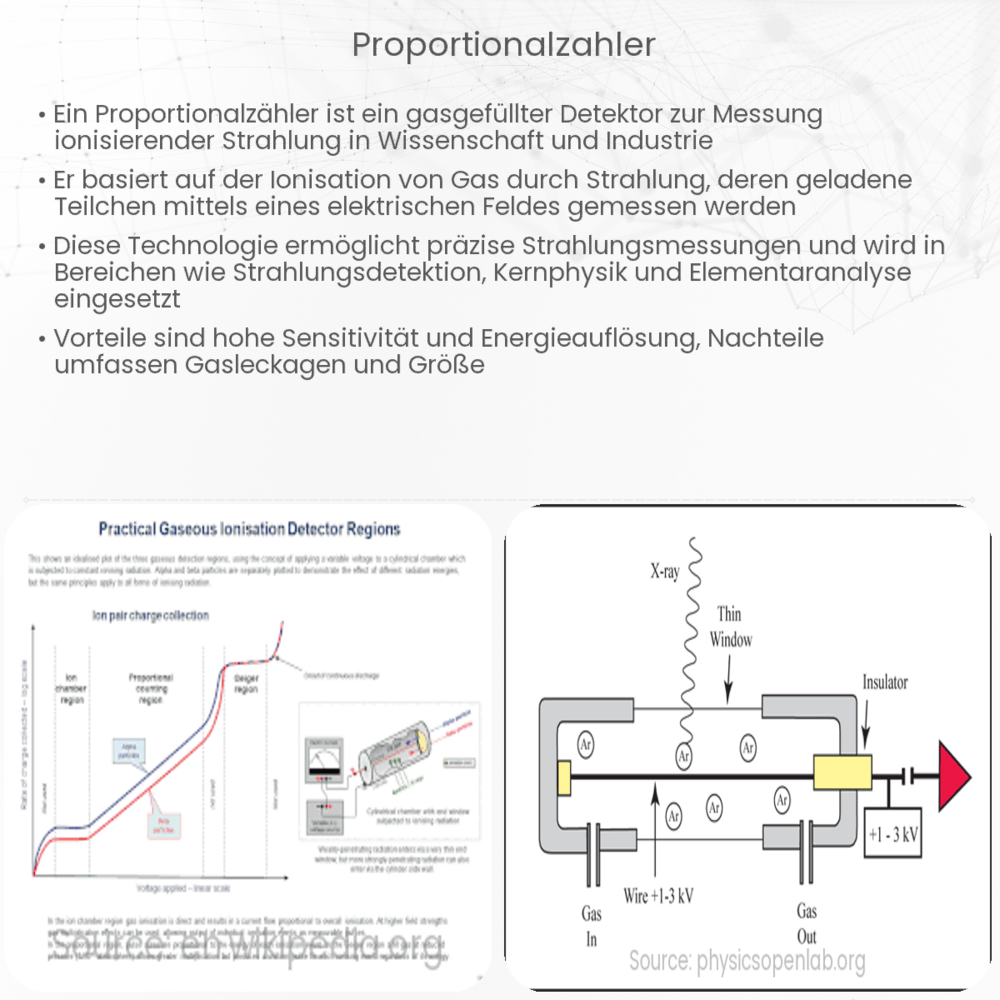 Proportionalzähler