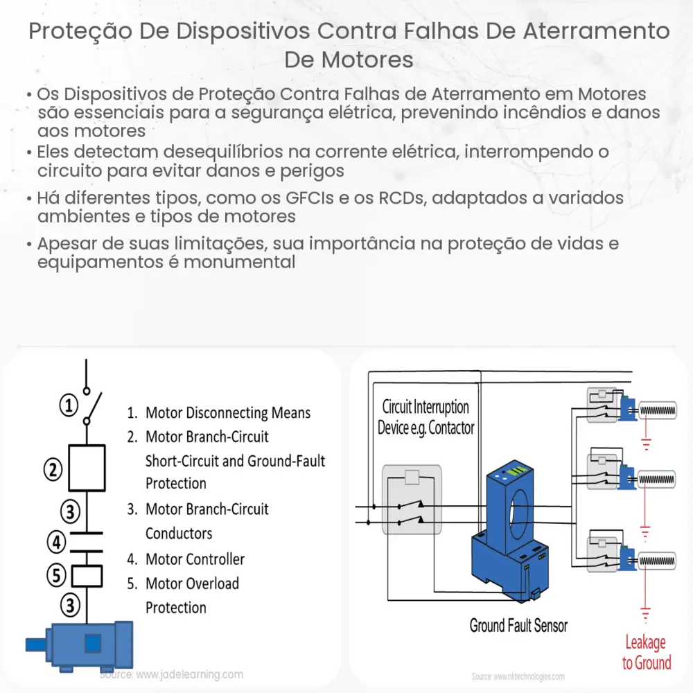 Proteção de dispositivos contra falhas de aterramento de motores