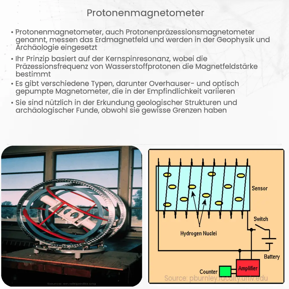 Protonenmagnetometer