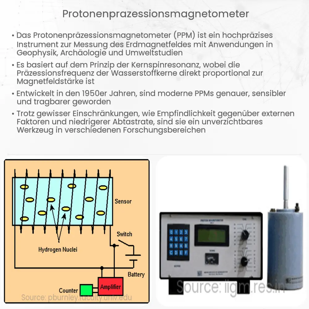Protonenpräzessionsmagnetometer
