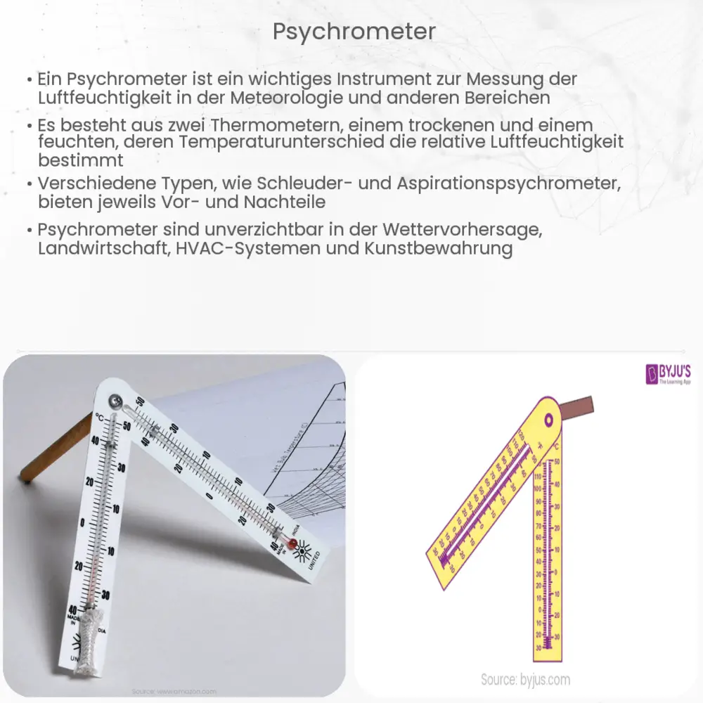 Psychrometer