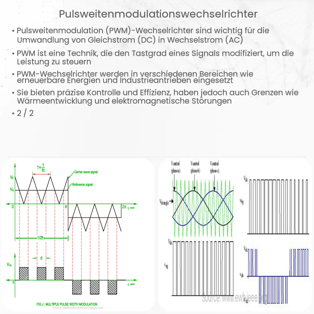 Pulsweitenmodulationswechselrichter