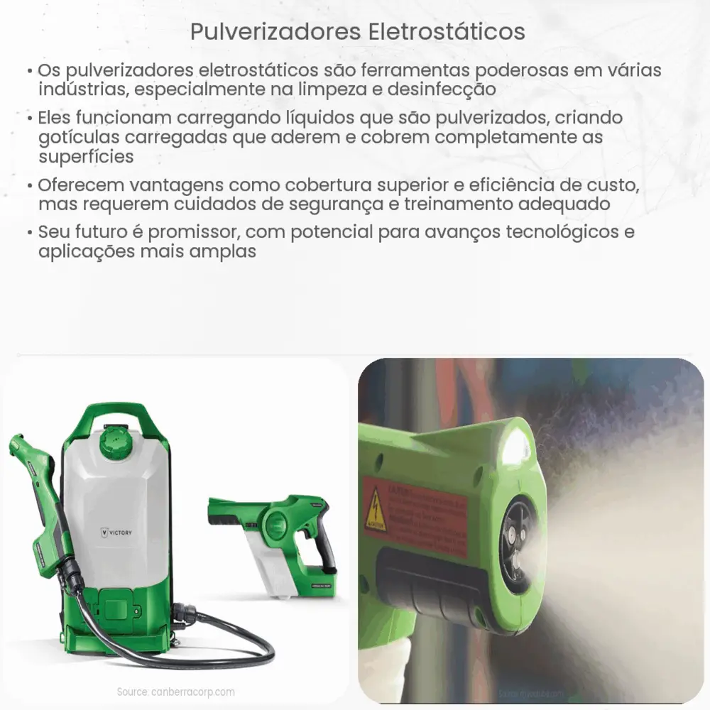 Pulverizadores eletrostáticos