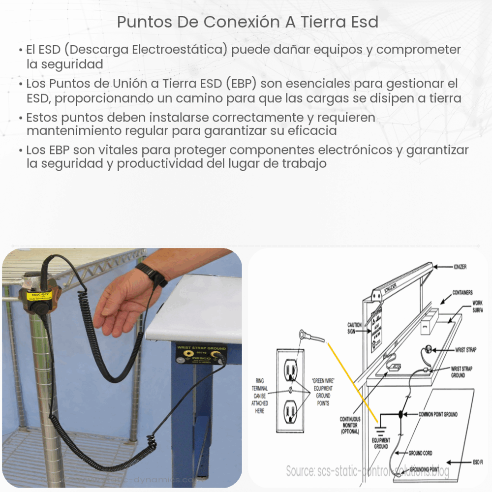 Puntos de conexión a tierra ESD