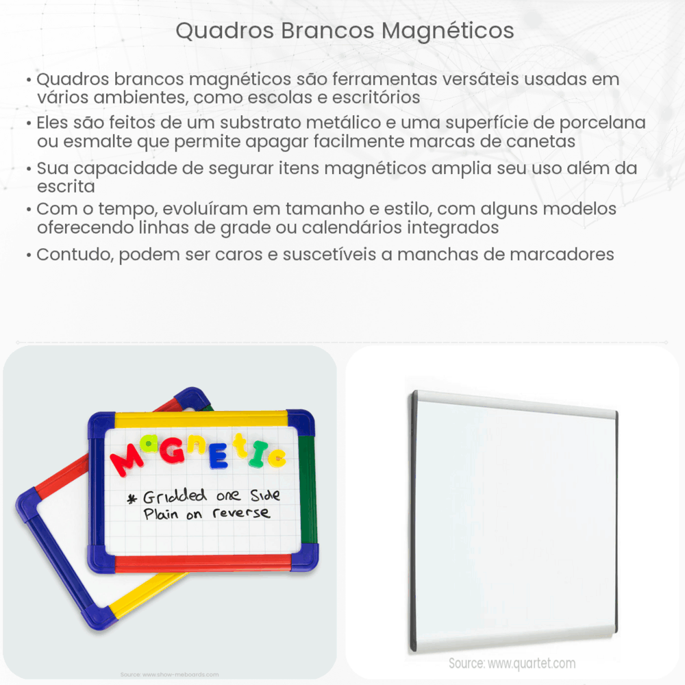 Quadros brancos magnéticos