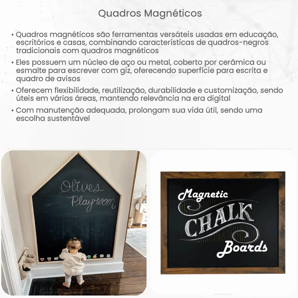 Quadros magnéticos