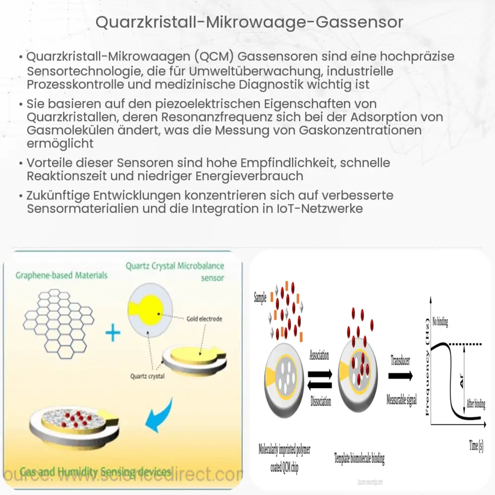Quarzkristall-Mikrowaage-Gassensor