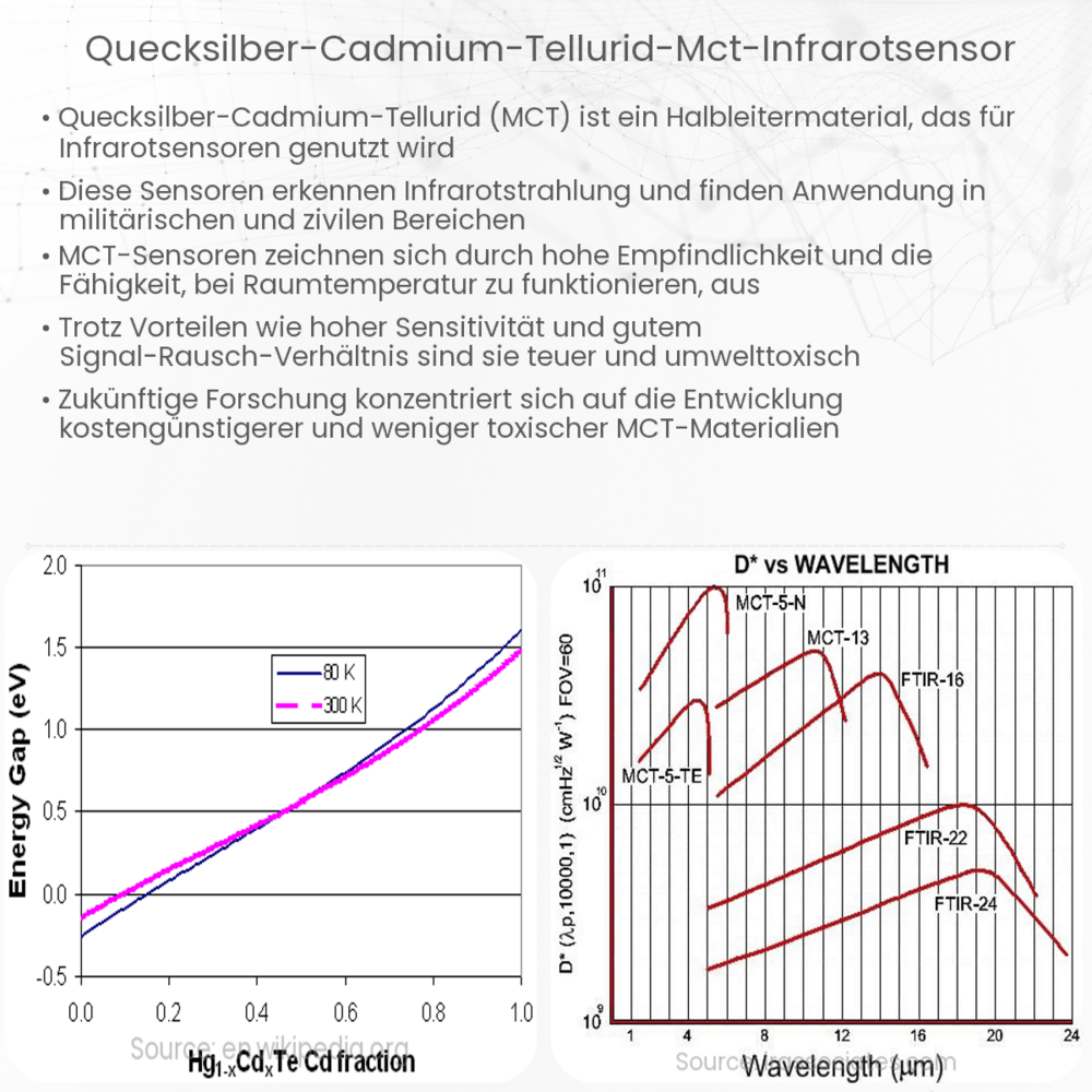 Quecksilber-Cadmium-Tellurid (MCT) Infrarotsensor