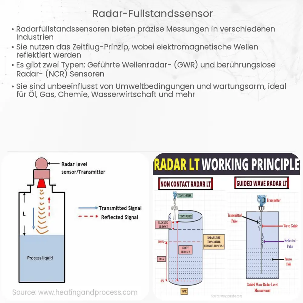 Radar-Füllstandssensor