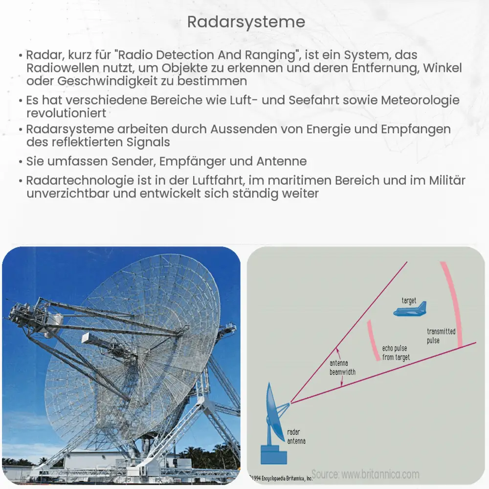 Radarsysteme