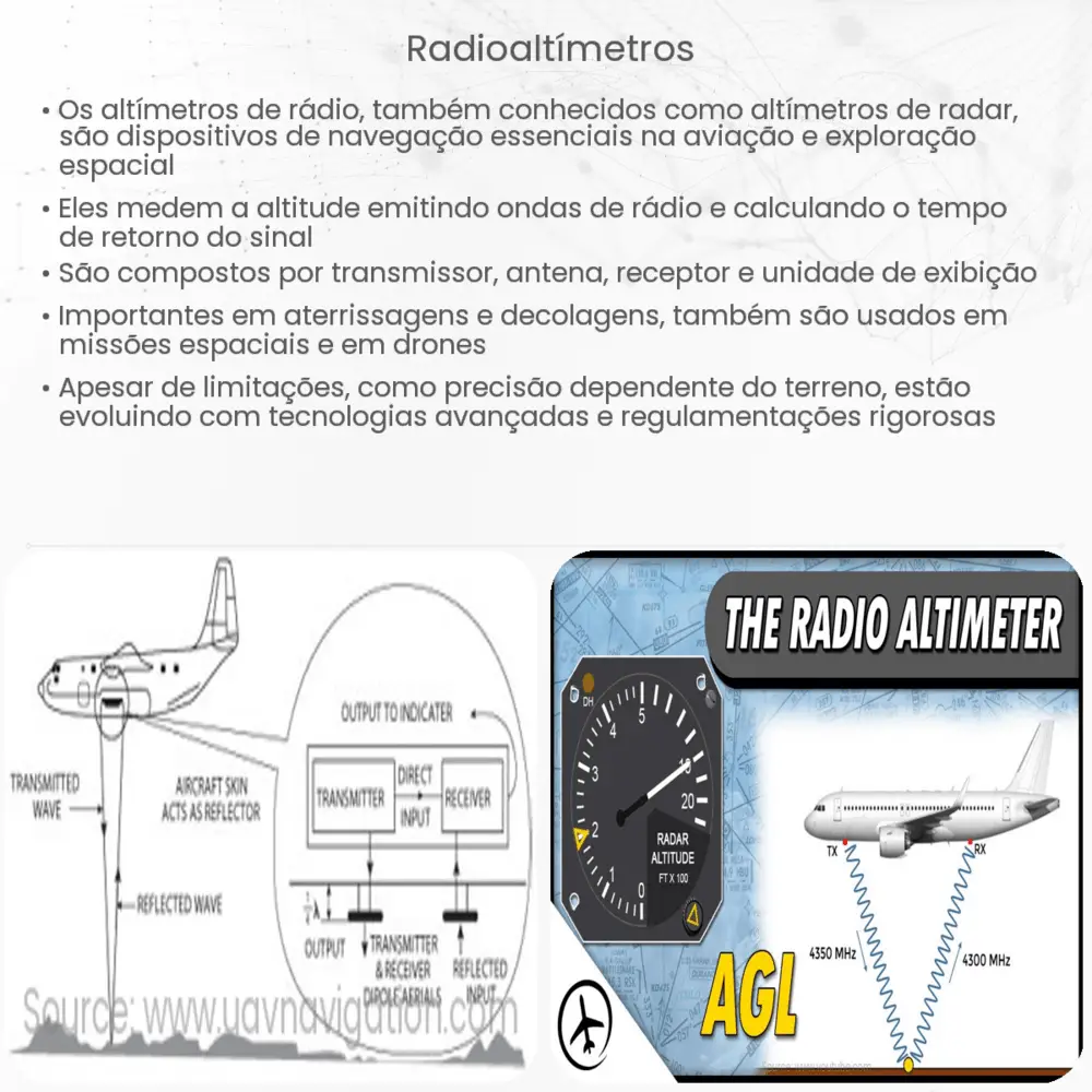 Radioaltímetros