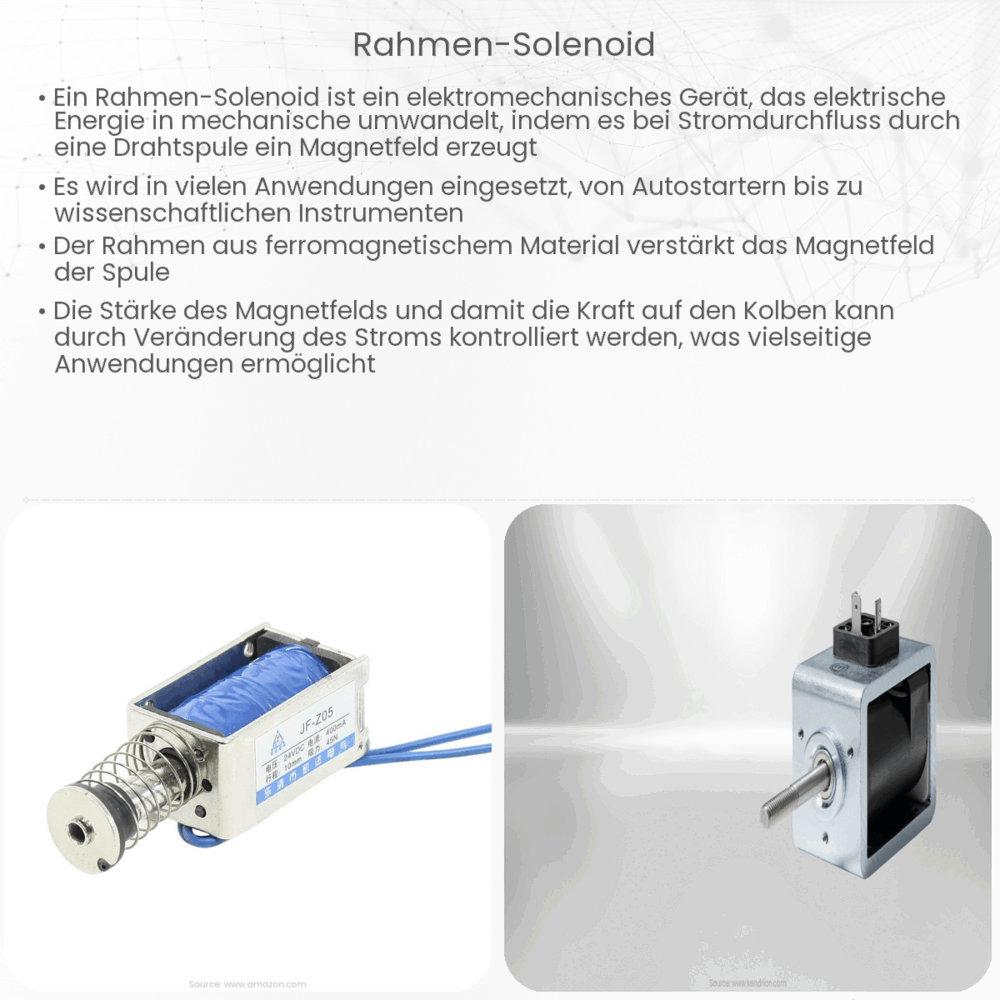 Rahmen-Solenoid