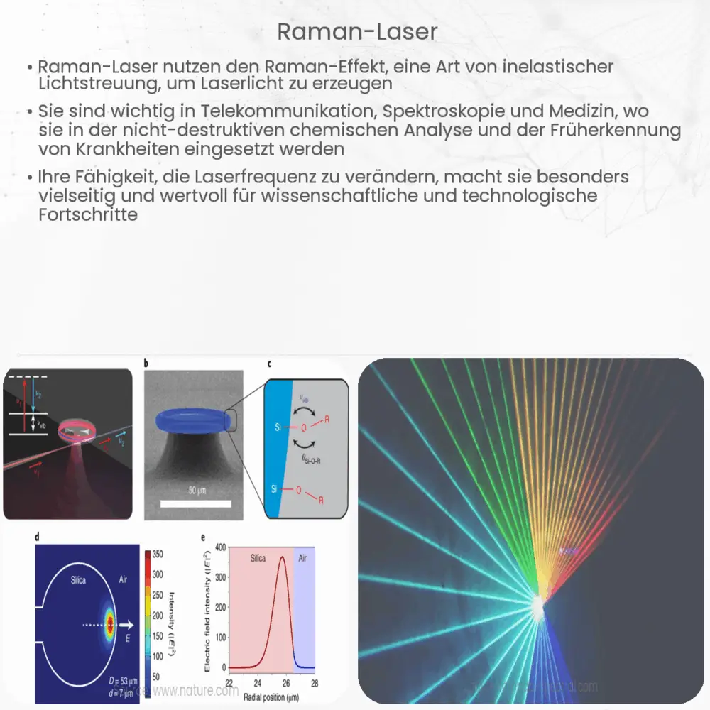 Raman-Laser