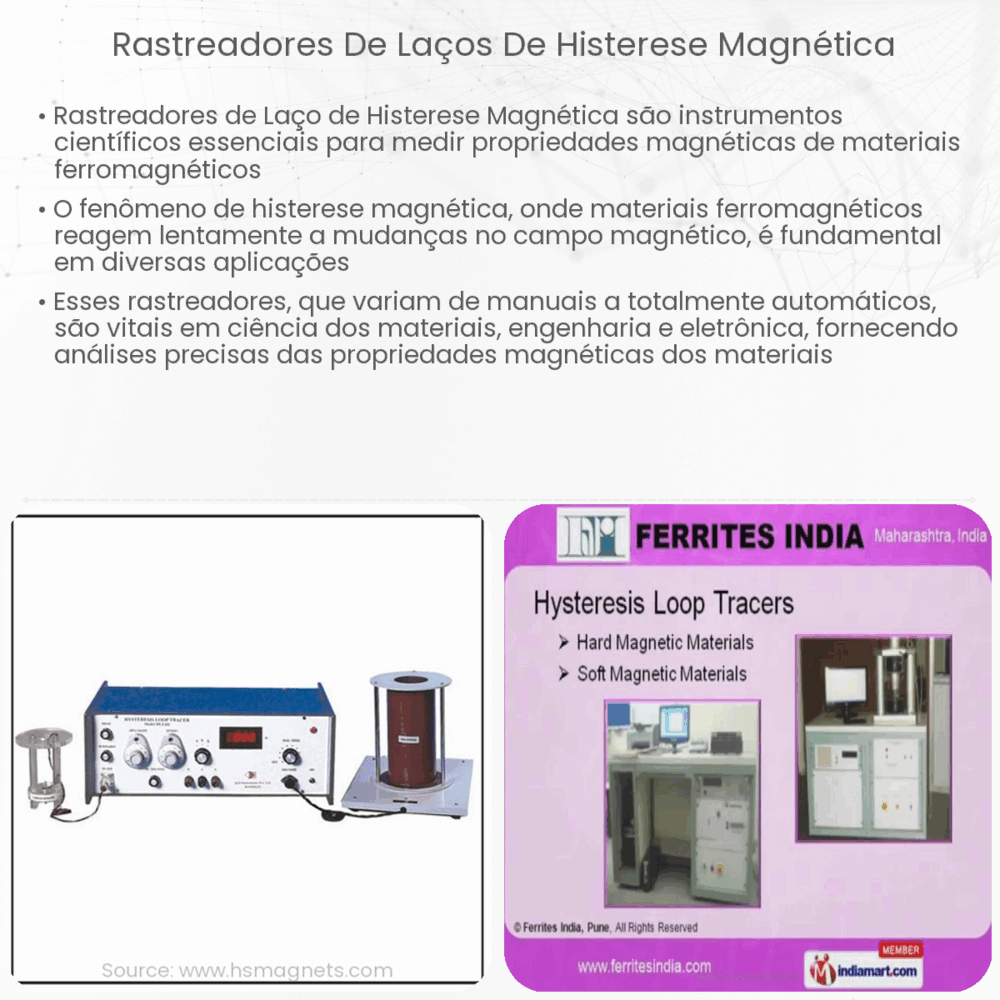 Rastreadores de laços de histerese magnética