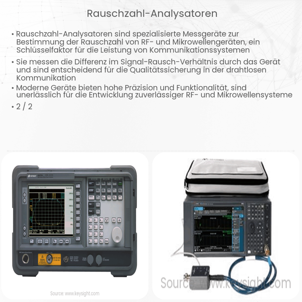 Rauschzahl-Analysatoren