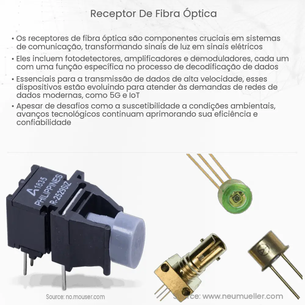 receptor de fibra óptica