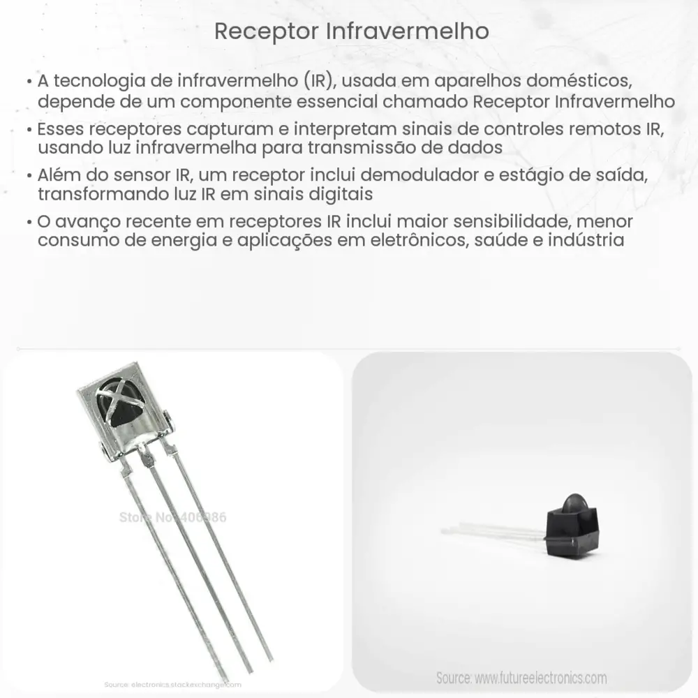 Receptor infravermelho