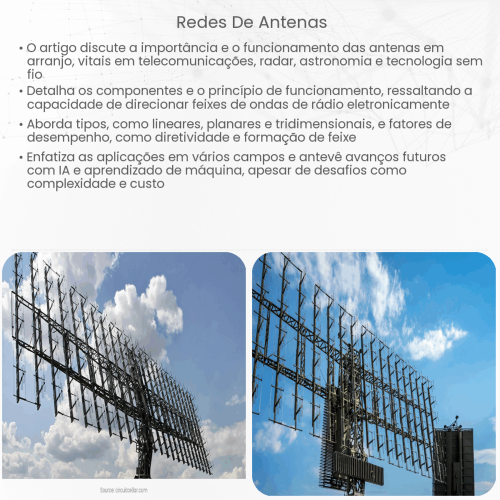 Antenas Rignet Redes de antenas | Como funciona, aplicação e vantagens