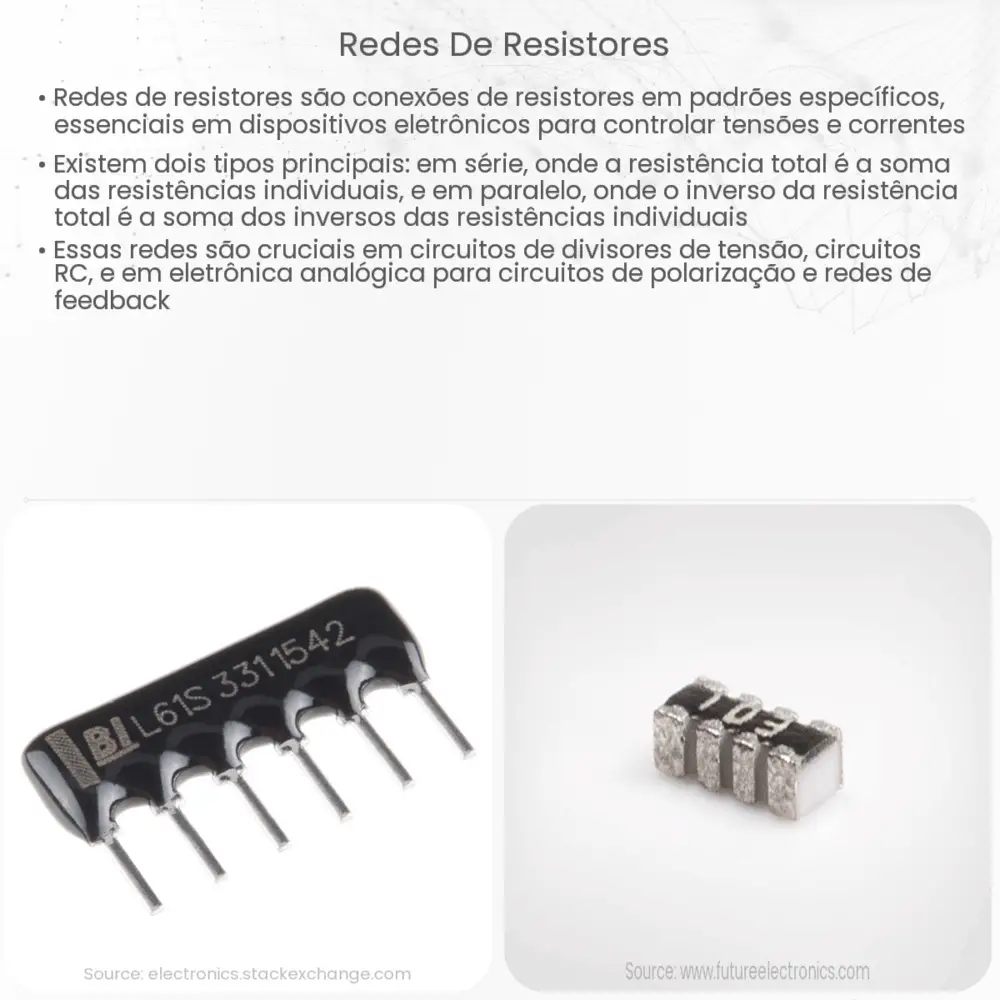 Redes de resistores